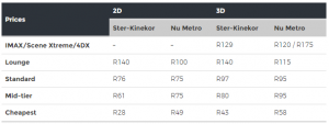 Movie prices in South Africa: Nu Metro vs Ster-Kinekor