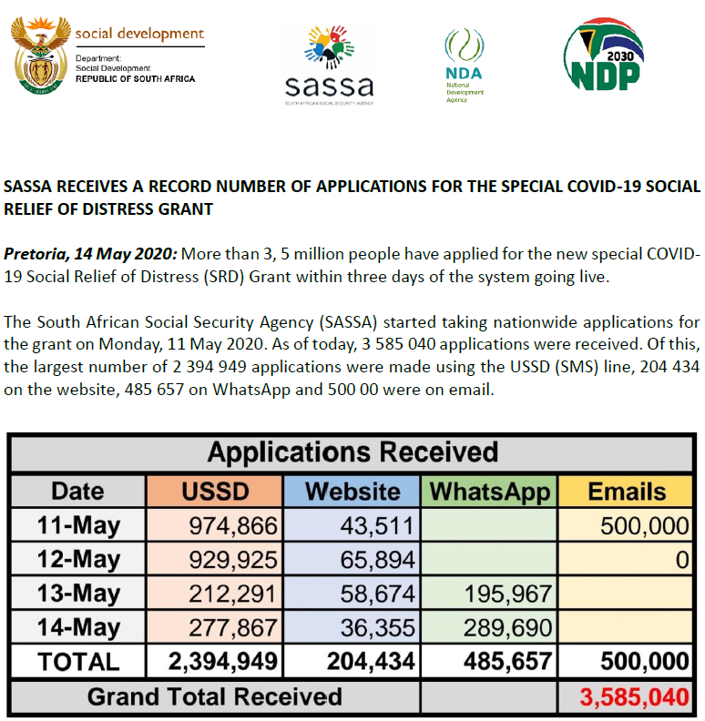 Breaking News: SASSA confirmed 5 Million Application for ...