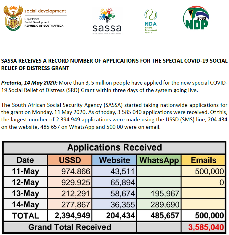 Breaking News Sassa Confirmed 5 Million Application For R350 Srd Grant Only 2 4 Million Qualified Ireport South Africa News