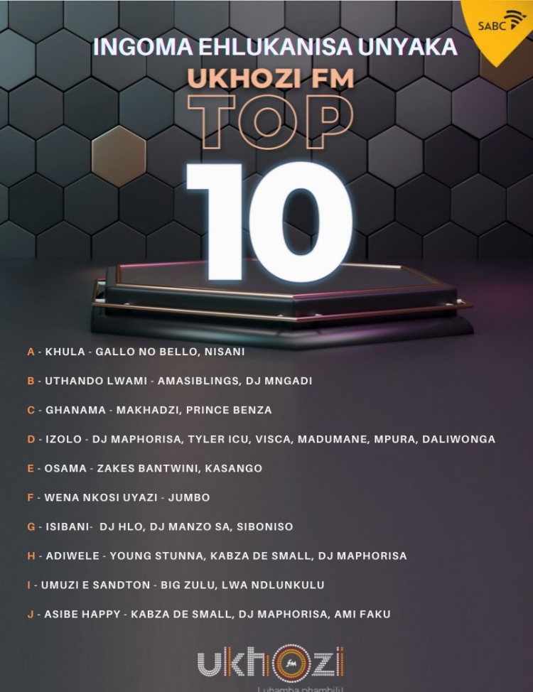 Ukhozi FM Song Of The Year and Top 10 songs of 2021 iReport South Africa
