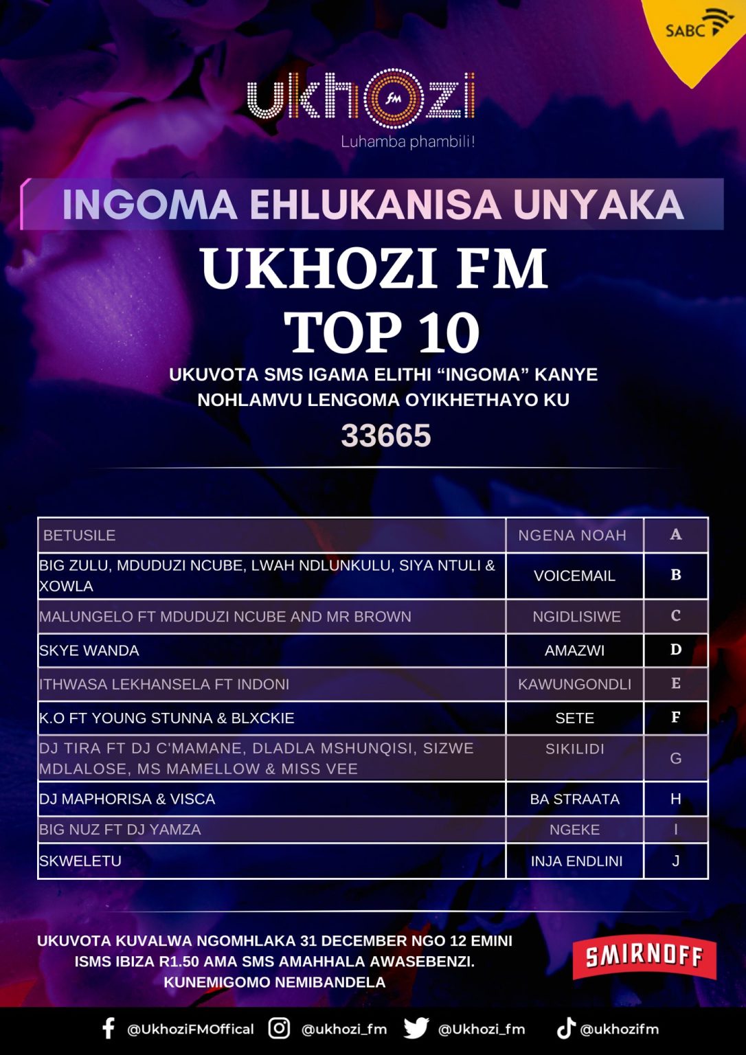 Full List Ukhozi FM Song Of The Year and Top 10 songs of 2022