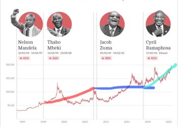 Jacob Zuma: The Controversial President Who Left the Rand Unscathed