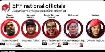 Malema Poised to Cement Leadership Team at Pivotal EFF Elective Conference